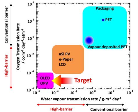 water vapor permeability test procedure distributors|moisture vapor transmission rate.